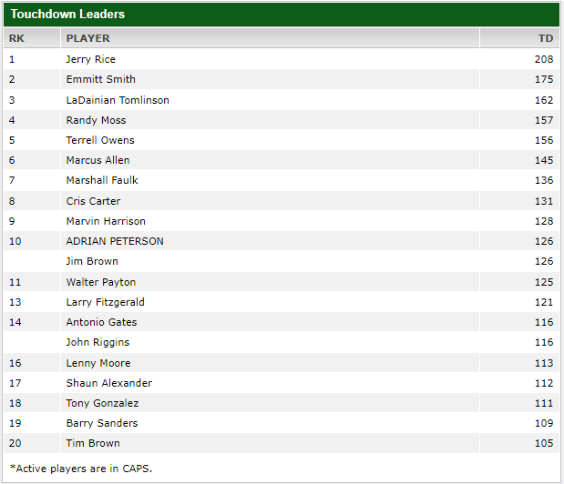 touchdownleaders